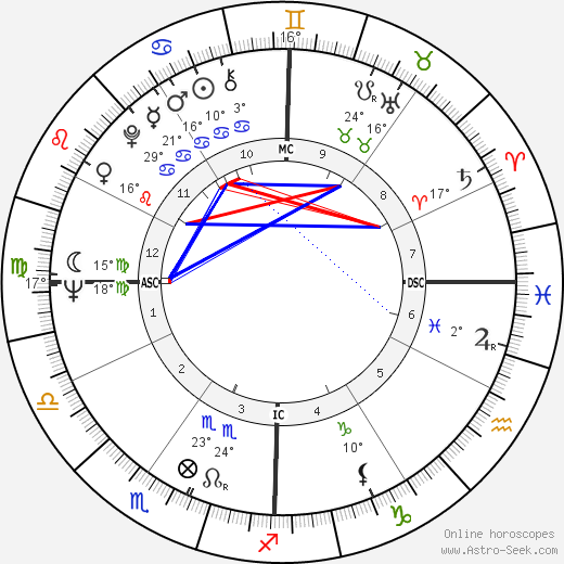 Joseph Galante birth chart, biography, wikipedia 2023, 2024