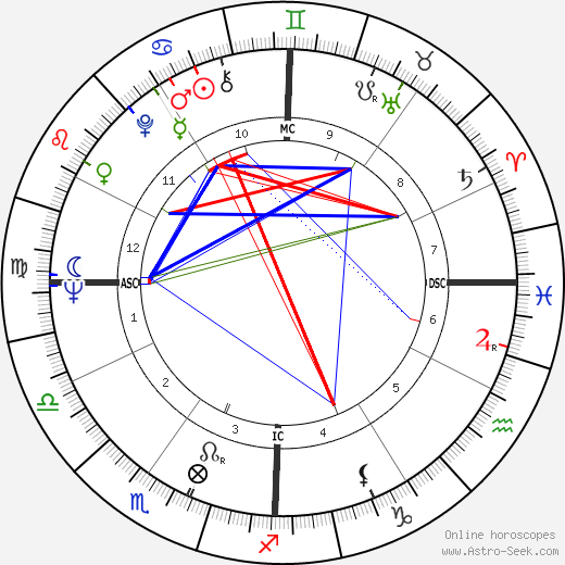 Joseph Galante birth chart, Joseph Galante astro natal horoscope, astrology