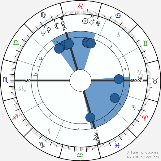 Klaus Töpfer wikipedia, horoscope, astrology, instagram