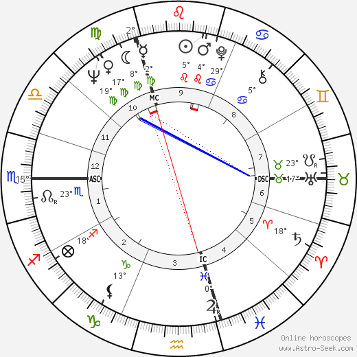 Klaus Töpfer birth chart, biography, wikipedia 2023, 2024