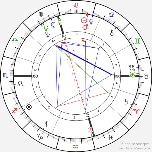 Klaus Töpfer birth chart, Klaus Töpfer astro natal horoscope, astrology