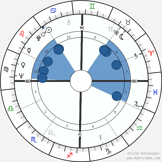 Les Aspin wikipedia, biography, birth chart, instagram Les Aspin wikipedia, horoscope, astrology, instagram