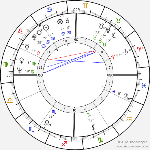 Les Aspin birth chart, biography, wikipedia 2023, 2024