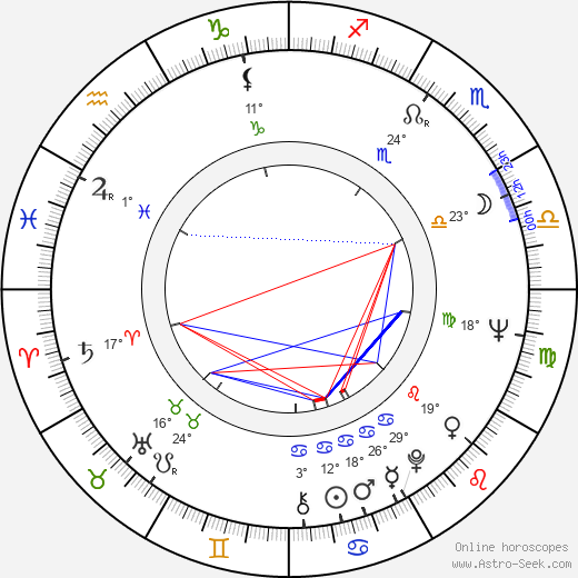 Marie-Hélène Descamps birth chart, biography, wikipedia 2024, 2025