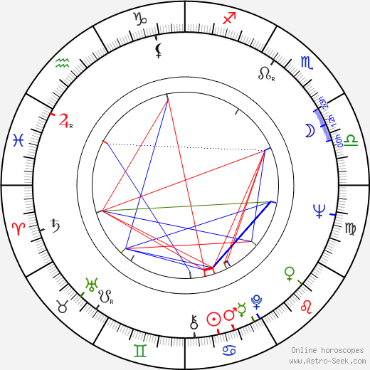 Marie-Hélène Descamps birth chart, Marie-Hélène Descamps astro natal horoscope, astrology