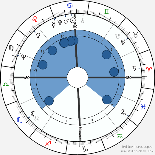 Mathilde Willink wikipedia, biography, birth chart, instagram Mathilde Willink wikipedia, horoscope, astrology, instagram