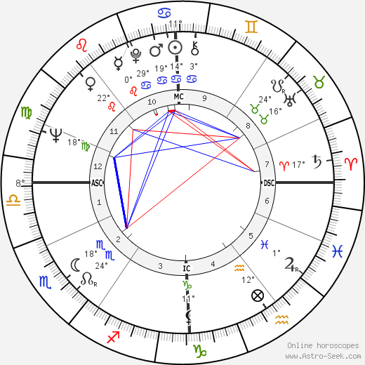 Mathilde Willink birth chart, biography, wikipedia 2024, 2025