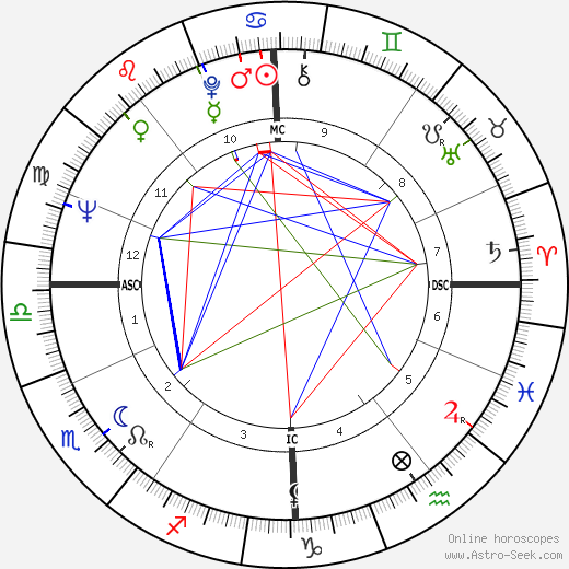 Mathilde Willink birth chart, Mathilde Willink astro natal horoscope, astrology