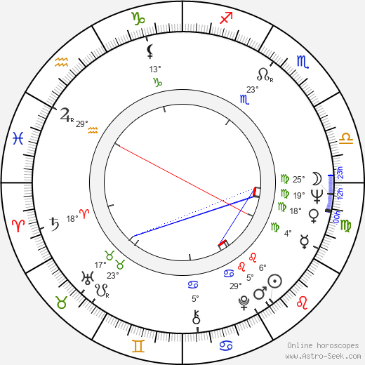 Michael Bell birth chart, biography, wikipedia 2024, 2025