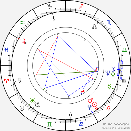 Michael Bell birth chart, Michael Bell astro natal horoscope, astrology