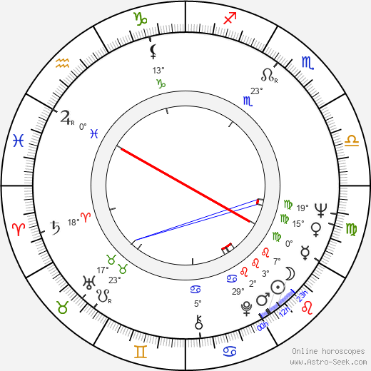 Michel Tureau birth chart, biography, wikipedia 2023, 2024