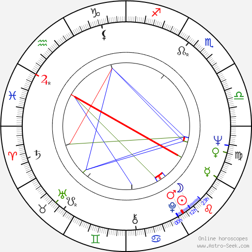 Michel Tureau birth chart, Michel Tureau astro natal horoscope, astrology