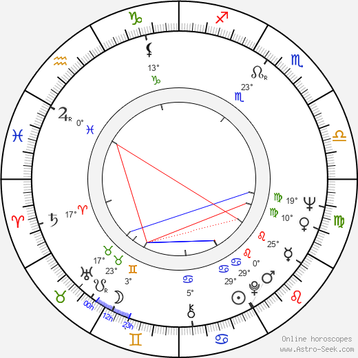 Mickey Curtis birth chart, biography, wikipedia 2024, 2025