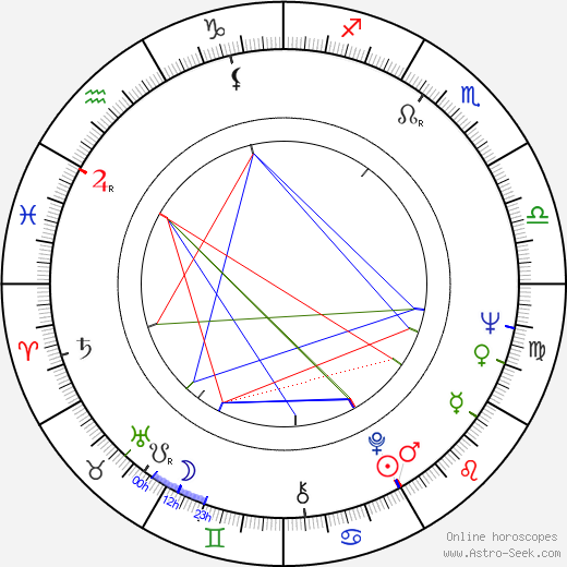 Mickey Curtis birth chart, Mickey Curtis astro natal horoscope, astrology