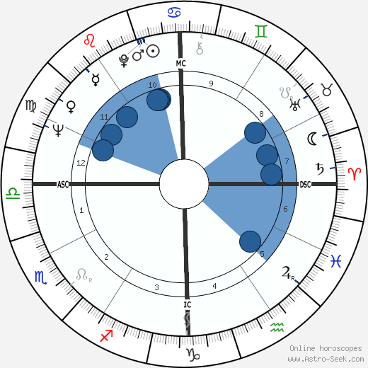 Natalie Wood Natal Chart