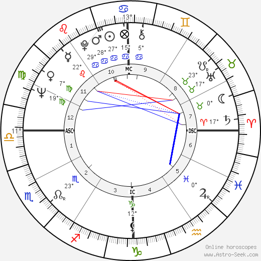 Natalie Wood Natal Chart