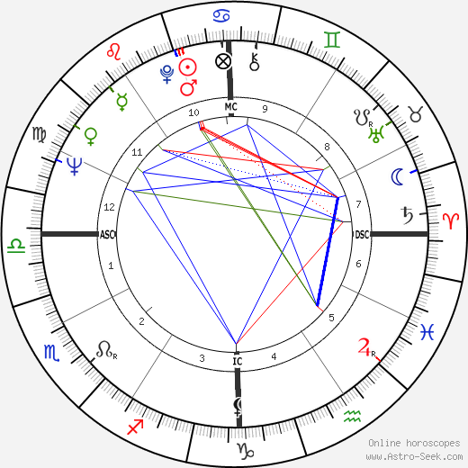 Natalie Wood Natal Chart