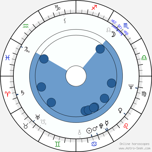 Oldřich Knitl wikipedia, horoscope, astrology, instagram