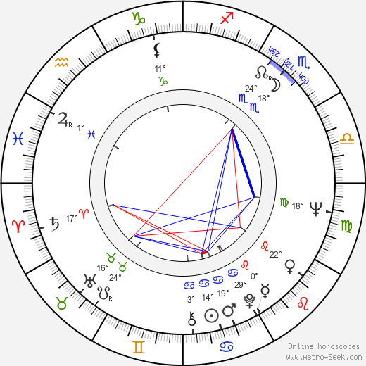 Oldřich Knitl birth chart, biography, wikipedia 2024, 2025