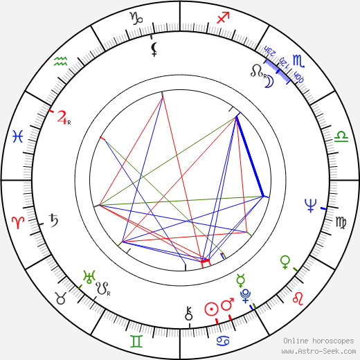 Oldřich Knitl birth chart, Oldřich Knitl astro natal horoscope, astrology