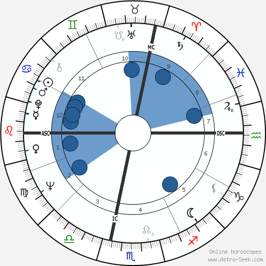 Paul Andreu wikipedia, horoscope, astrology, instagram