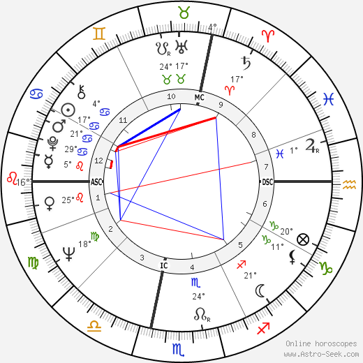 Paul Andreu birth chart, biography, wikipedia 2024, 2025
