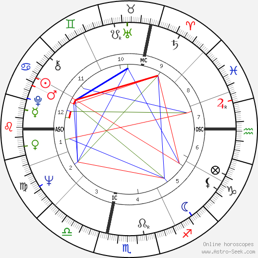 Paul Andreu birth chart, Paul Andreu astro natal horoscope, astrology