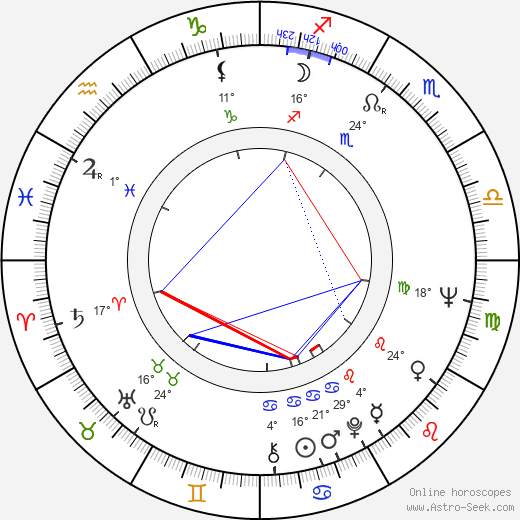 Paul Chihara birth chart, biography, wikipedia 2024, 2025