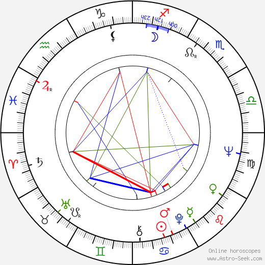 Paul Chihara birth chart, Paul Chihara astro natal horoscope, astrology