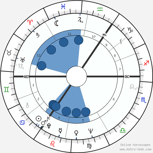 Paul Verhoeven horoscope, astrology, sign, zodiac, date of birth, instagram