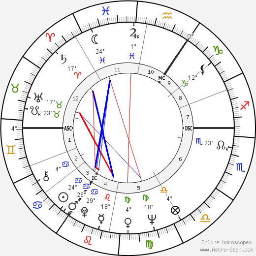 Paul Verhoeven birth chart, biography, wikipedia 2024, 2025