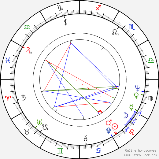 Pentti Pajukallio birth chart, Pentti Pajukallio astro natal horoscope, astrology