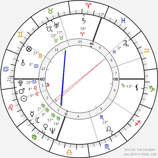 Peter Jennings birth chart, biography, wikipedia 2024, 2025