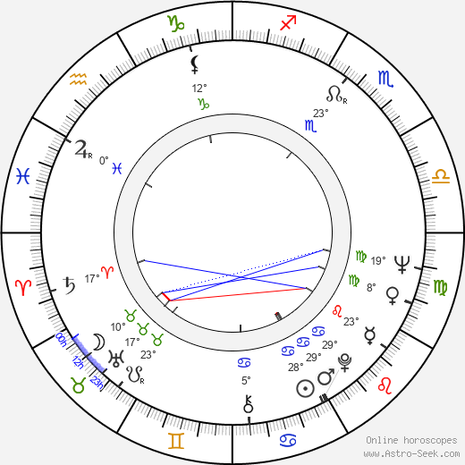 Petr Prachtel birth chart, biography, wikipedia 2024, 2025