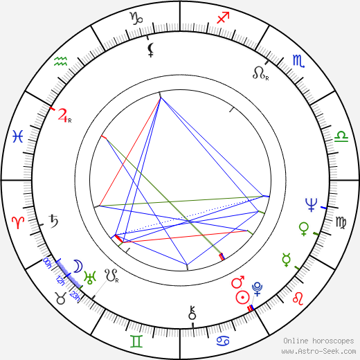 Petr Prachtel birth chart, Petr Prachtel astro natal horoscope, astrology