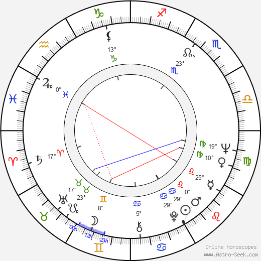 Ronny Cox birth chart, biography, wikipedia 2024, 2025