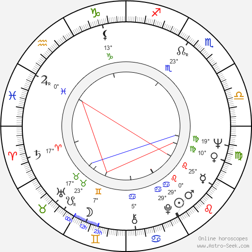 Saara Pakkasvirta birth chart, biography, wikipedia 2024, 2025