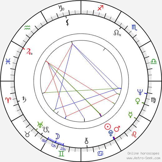 Saara Pakkasvirta birth chart, Saara Pakkasvirta astro natal horoscope, astrology