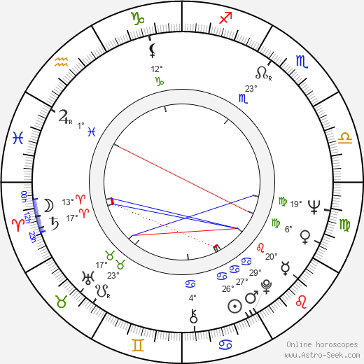 Sergio Martino birth chart, biography, wikipedia 2023, 2024