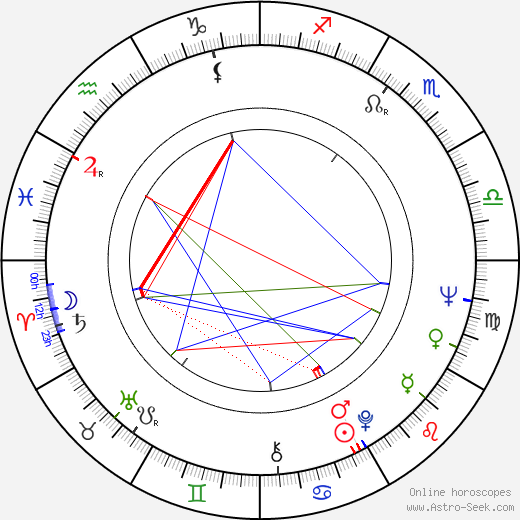 Sergio Martino birth chart, Sergio Martino astro natal horoscope, astrology