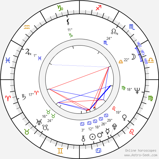 Tarja Nurmi birth chart, biography, wikipedia 2024, 2025