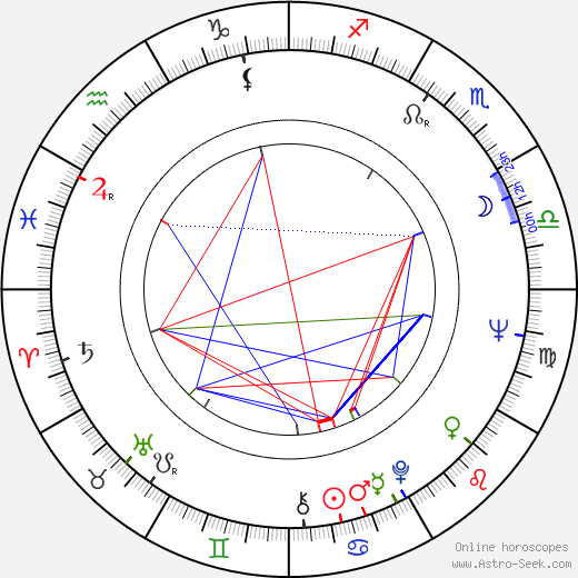 Tarja Nurmi birth chart, Tarja Nurmi astro natal horoscope, astrology