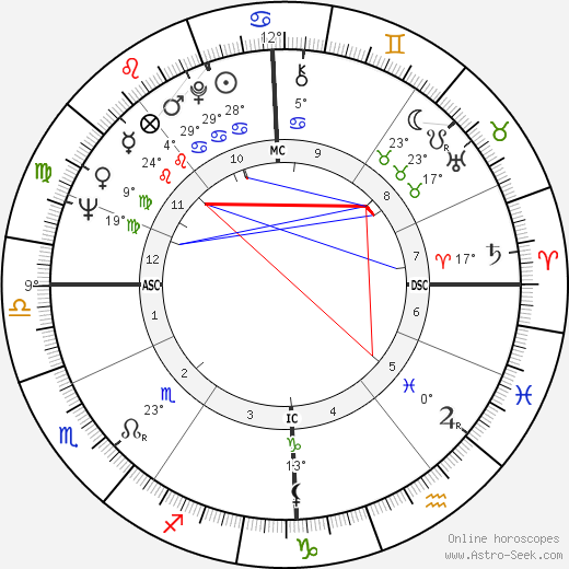 Terence Stamp birth chart, biography, wikipedia 2024, 2025