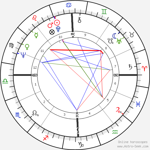 Terence Stamp birth chart, Terence Stamp astro natal horoscope, astrology