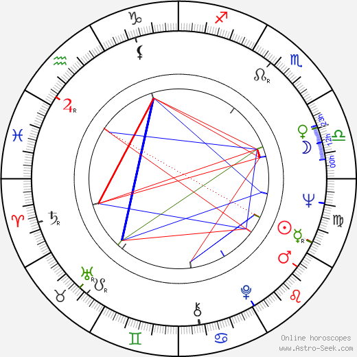 Alberto Cavallone birth chart, Alberto Cavallone astro natal horoscope, astrology