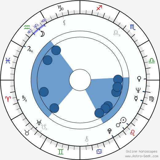 Antje Hagen wikipedia, biography, birth chart, instagram Antje Hagen wikipedia, horoscope, astrology, instagram