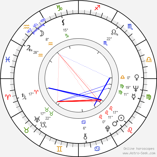 Antje Hagen birth chart, biography, wikipedia 2023, 2024