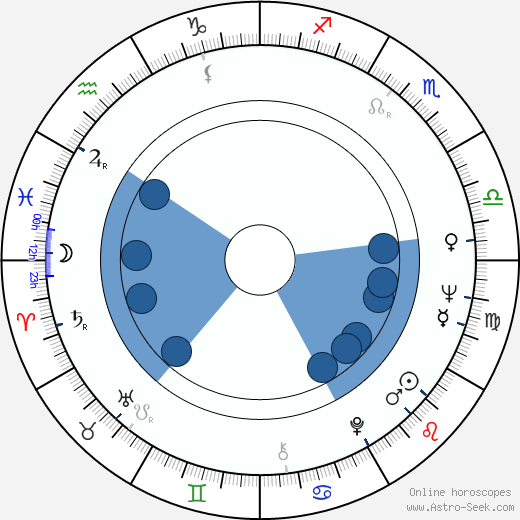 Beata Tyszkiewicz horoscope, astrology, sign, zodiac, date of birth, instagram