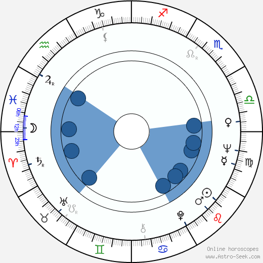 Beata Tyszkiewicz wikipedia, horoscope, astrology, instagram