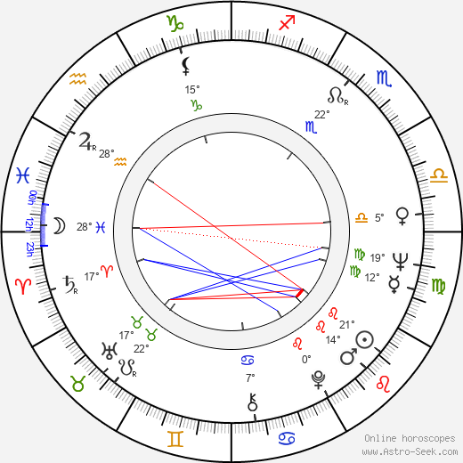 Beata Tyszkiewicz birth chart, biography, wikipedia 2024, 2025